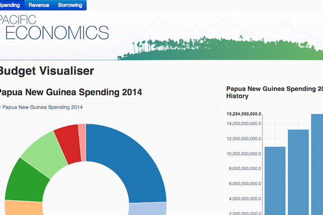 Visualising Pacific government budgets