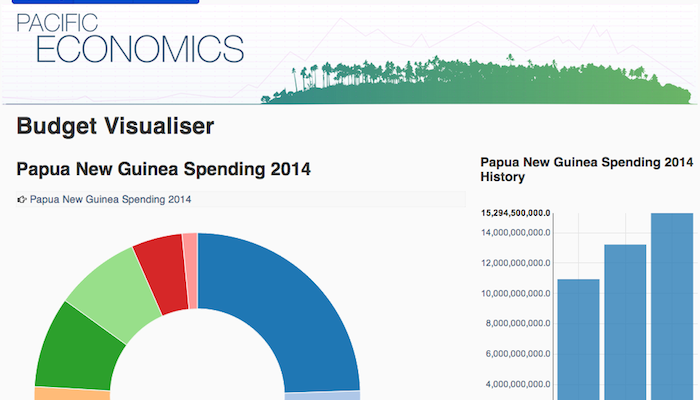 Visualising Pacific government budgets